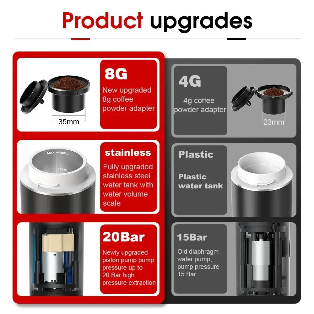 Product upgrades for portable espresso machine: 8G and 4G coffee adapters, upgraded stainless water tank, and new pump features.