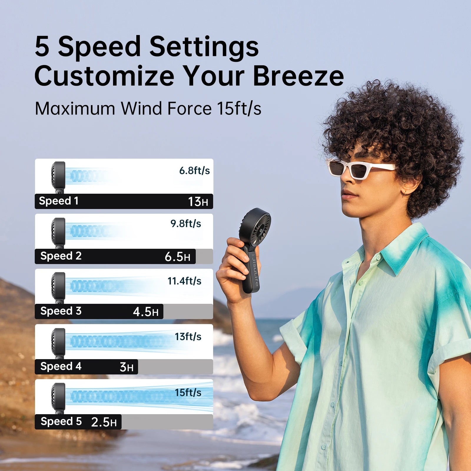 JISULIFE Portable Handheld Fan with LED Display, 5000mAh Battery, 5 Speed Modes, Foldable 3-in-1