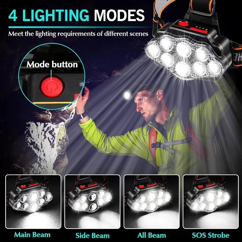 8 LED Rechargeable Headlamp, Waterproof Design, 4 Light Modes for Camping, Hiking, Fishing and Work
