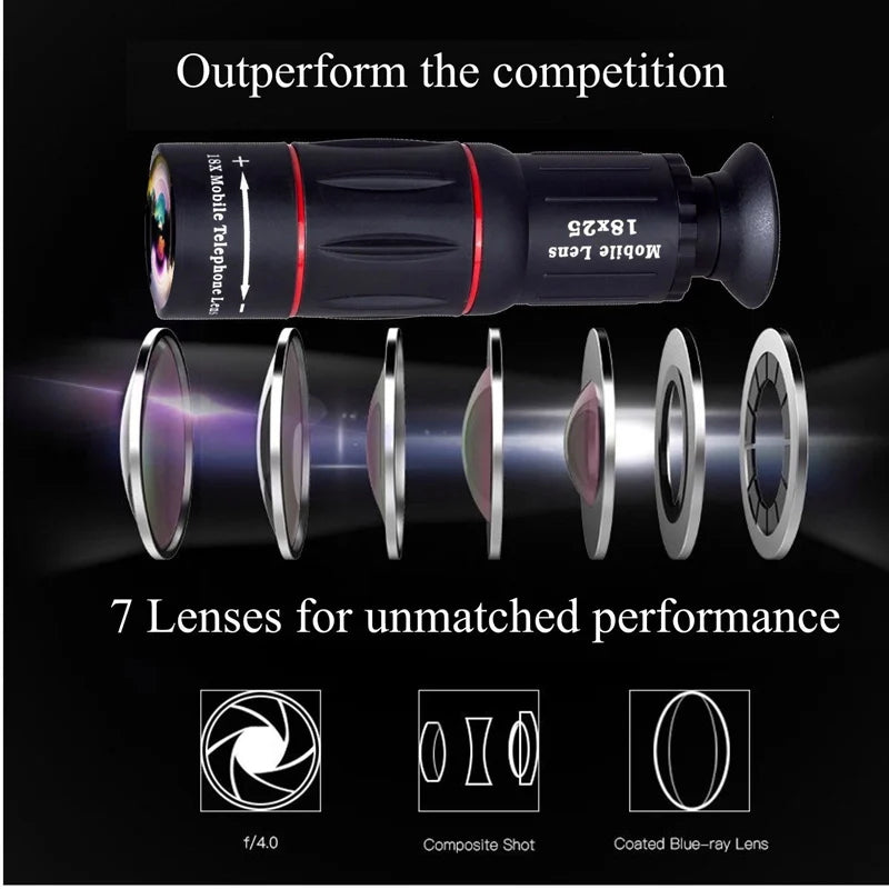 APEXEL 18X Universal Zoom HD Telephoto Lens  – Mobile Phone Monocular Camera Accessory