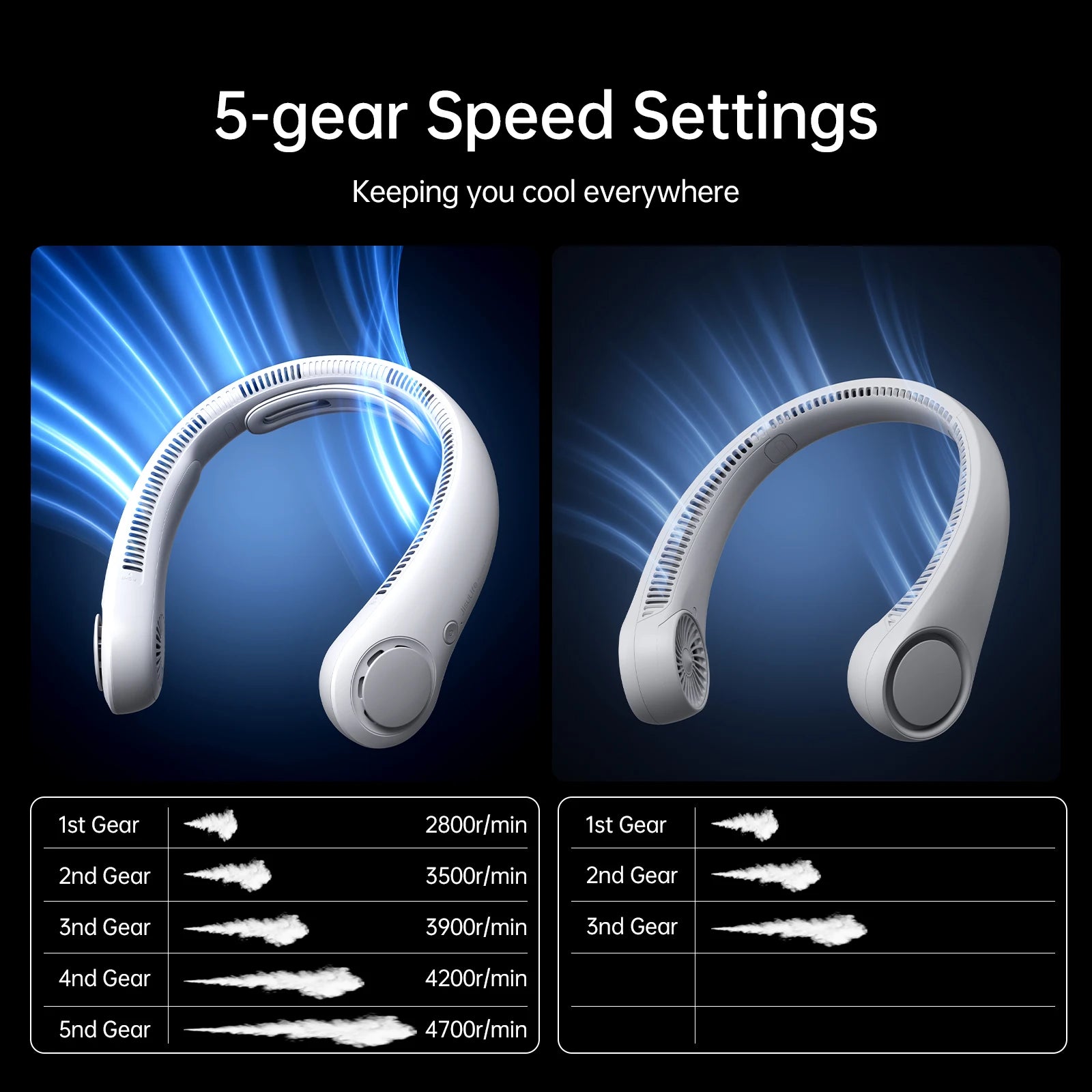 JISULIFE Portable Neck Fan Upgraded 5000mAh, 5 Speeds, Wearable Bladeless Hands-Free Cooling Fan