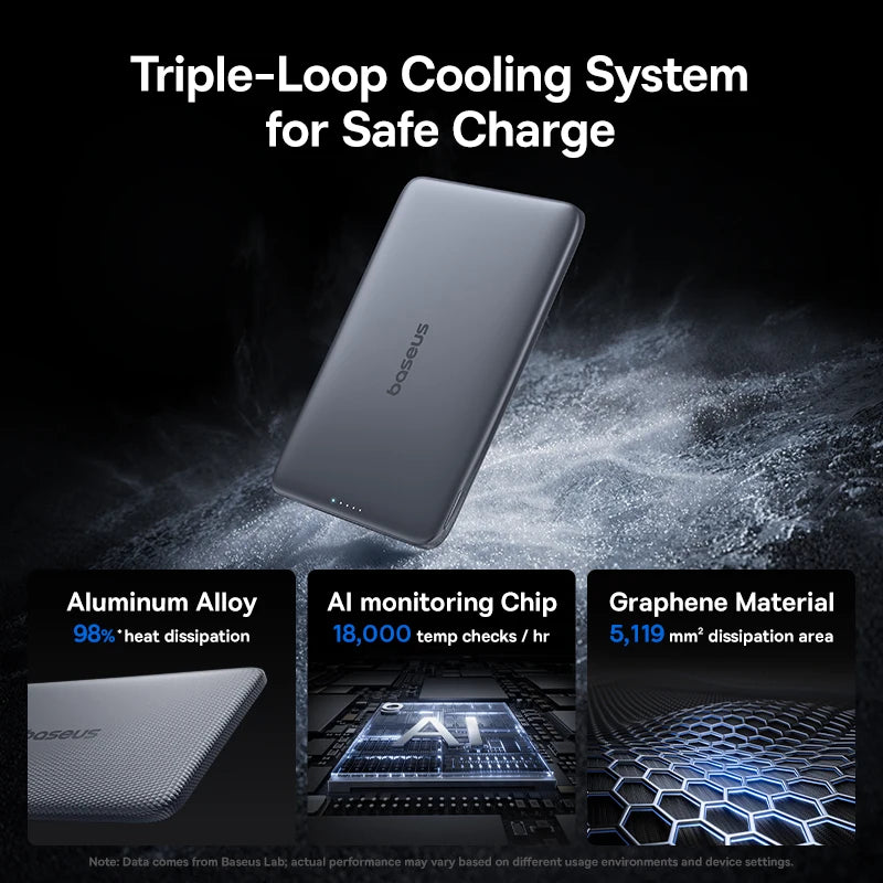 BASEUS 5000mAh Magnetic Power Bank 15W Wireless 20W Wired Slim Portable Charger for iPhone Samsung